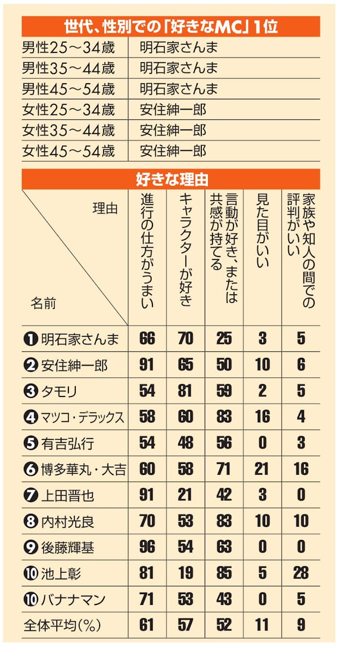 近江友里恵アナがかわいい!結婚相手の夫 旦那 や身長は? NHK退職女性アナウンサー大図鑑