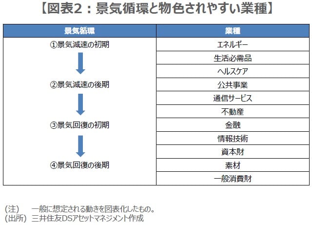 中間反騰が終われば、次は逆業績相場――そうなれば、株は安く買える？│コモンズ考