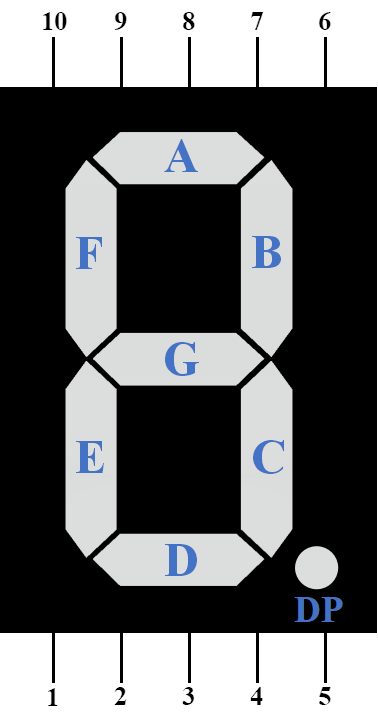 7セグメントディスプレイ - Wikipedia