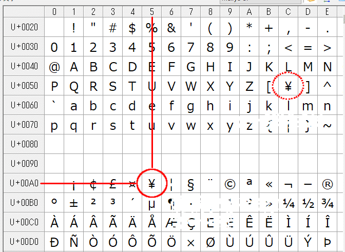 円マーク ¥ の正しい書き方とビジネス文書での使い方について徹底解説 - INVOY