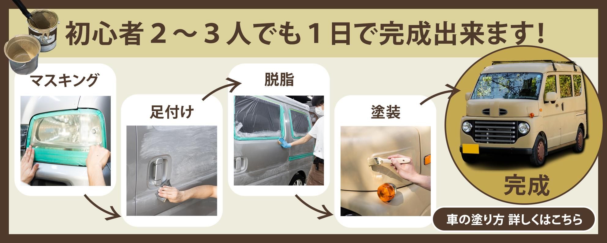 ペンキでクルマを塗り替え！DIY全塗装車No.1を決める「カーメイクアップコンテスト」第6回の受賞車両を発表株式会社タカラ塗料のプレスリリース