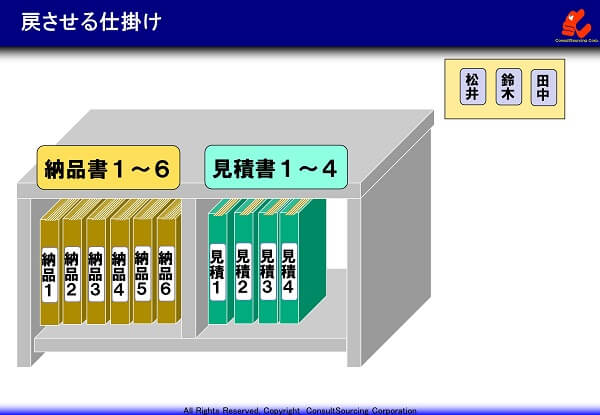たまった書類整理、捨てられない私が行った紙の整理術とは？ - シンプルライフ物語