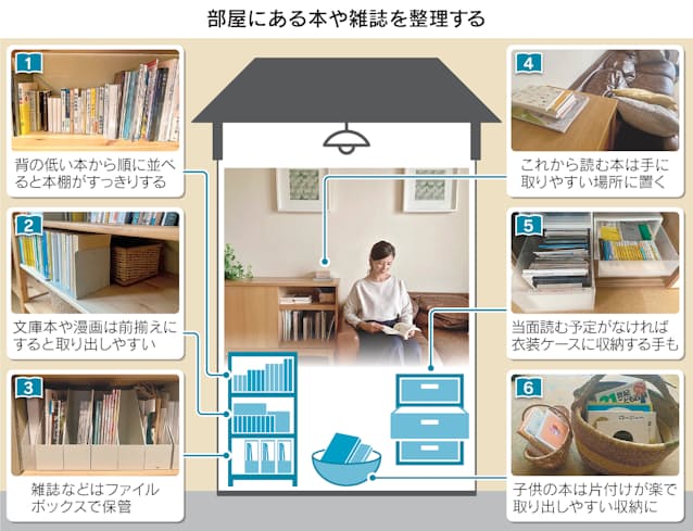 無印 新聞ストックに最適だったのはコレ！ショップのアイデア暮らしニスタ