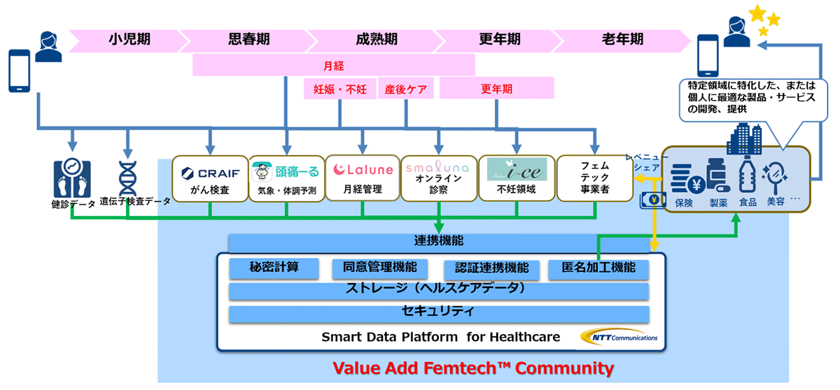 フェムテック注目企業選│女性の健康問題を支える企業の取り組み・事例を紹介 - xhours