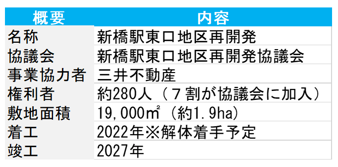東京・新橋の再開発計画地に木造の情報発信拠点を設置 - 週刊不動産経営