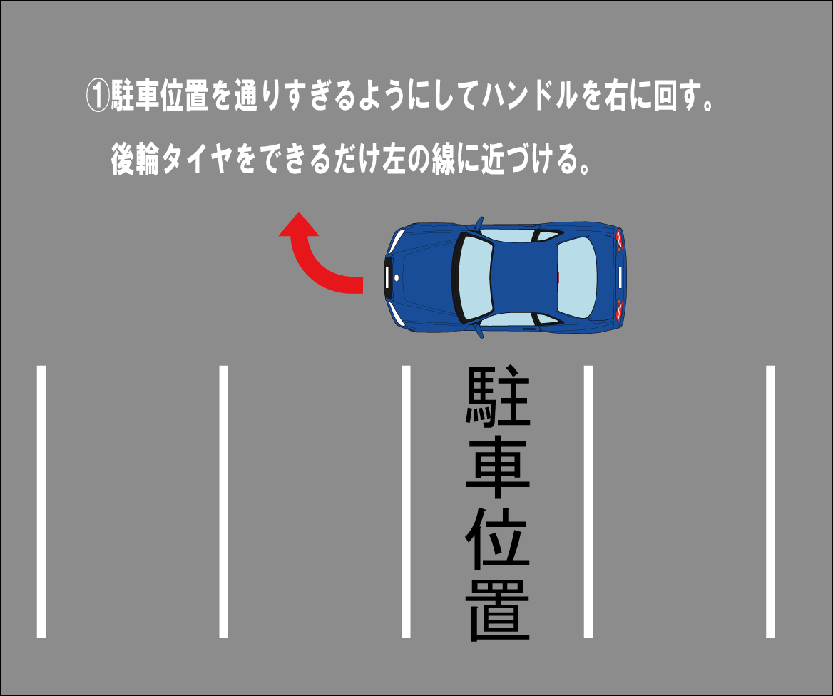 大型免許 一種 取得日記〜縦列駐車と方向転換2〜ADHD患者のひとりごと
