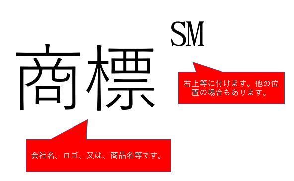ロゴ商標と文字商標とは知財辞苑