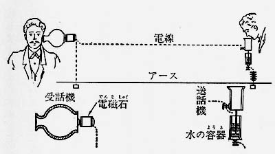 解説マップ グラハム・ベルはどんな人？何した人？図解でわかりやすく公式 MindMeister マインドマイスター