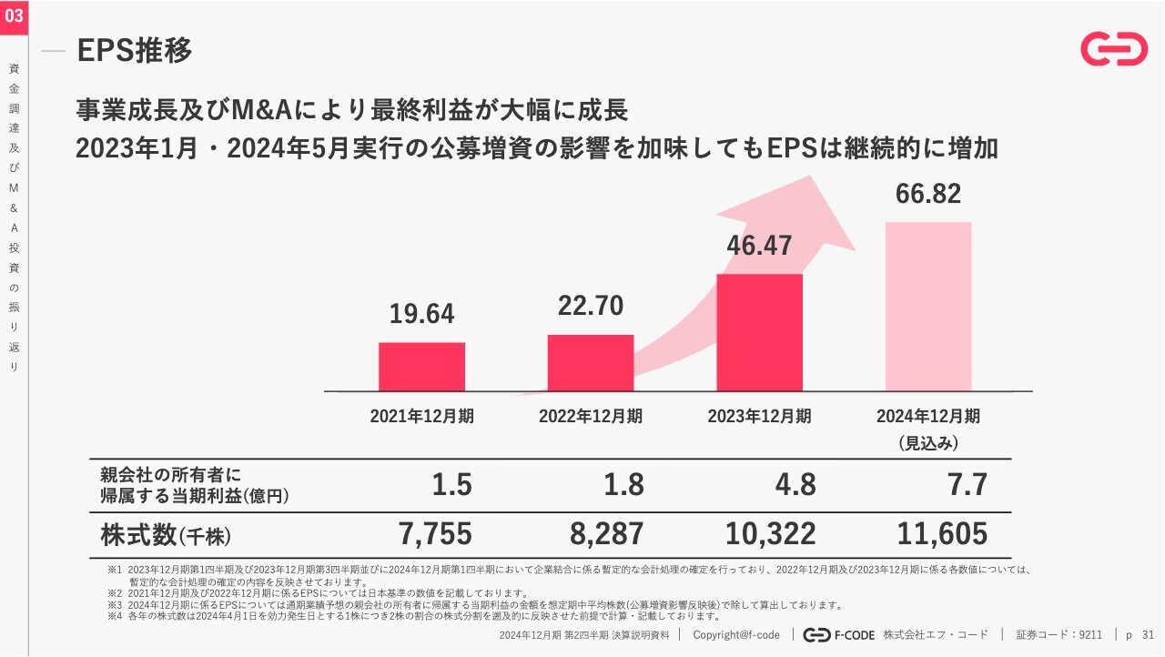 1株当たり純利益 EPS はどうやって出すのか 活用法も解説ZUU online