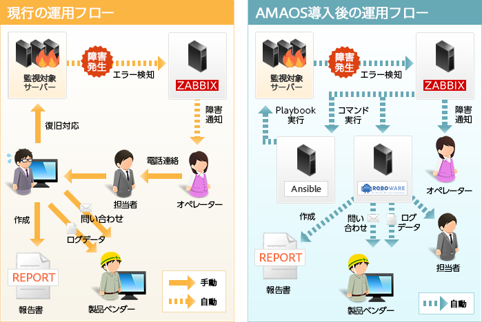 運用システムの線のアイコン ベクターイラスト画像とPNGフリー素材透過の無料ダウンロード - Pngtree