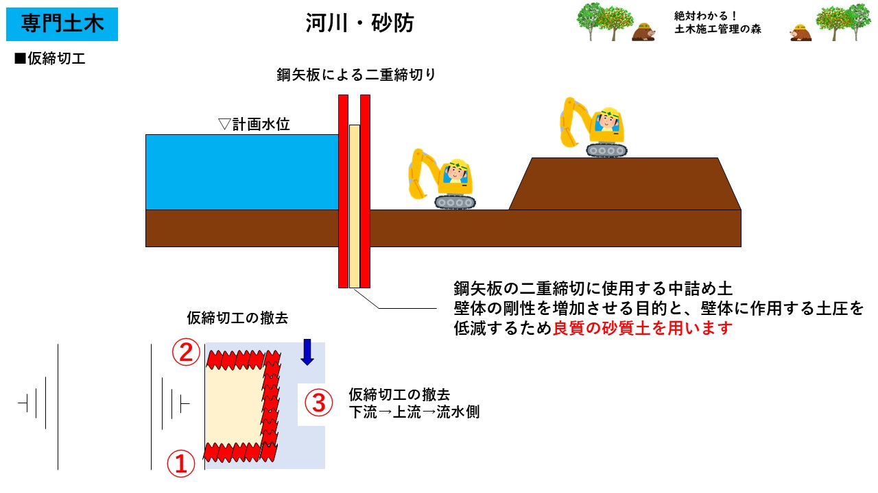 二重締切工の設計 Ver.2 リリースサポーターズ・コーナ