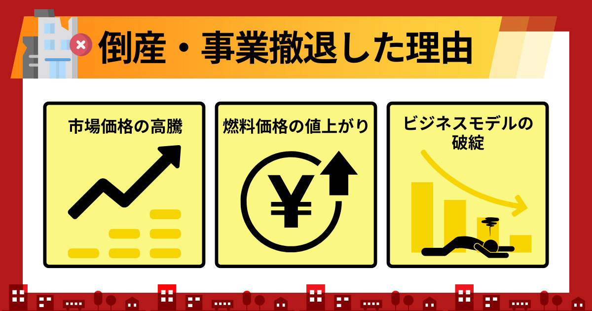 起業後66％が倒産？5つの原因から倒産リスク回避の手段を知ろう - 起業コンパス