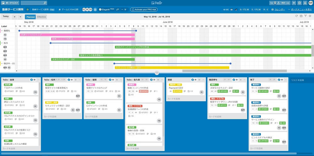 Trello上でガントチャート風にプロジェクトの進捗状況を表示してくれる「Elegantt for Trello」 - BRIDGE ブリッジ
