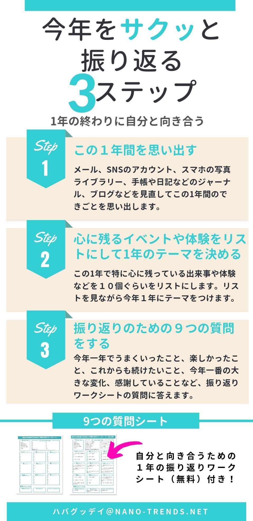 ワークシート 2020年の振り返り＆2021年の目標設定シートPROFFIT