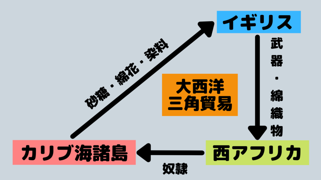 第28回 世界史講座まとめ③ 産業革命と社会問題: 山武の世界史