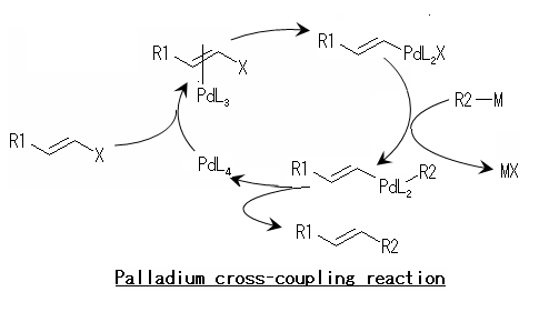 第一級アミン合成および鈴木カップリング用 Pd 触媒の開発
