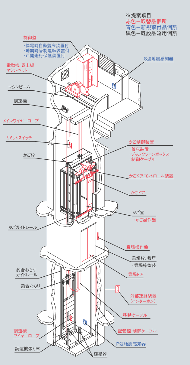 エレベータービーム西南機材株式会社
