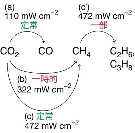 アルカン あるかん とは？ 意味や使い方 - コトバンク