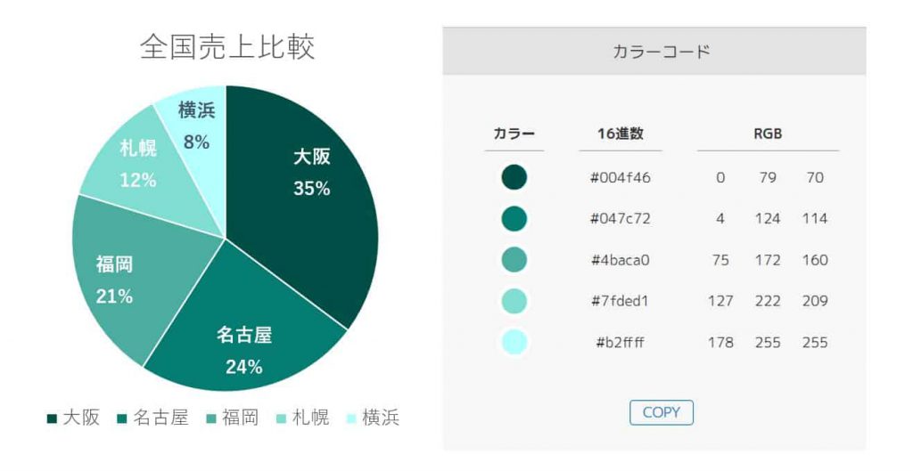 Excelグラフに素早く別の色を設定したいパソコン出張サポート ワンズ・ワン埼玉県所沢市