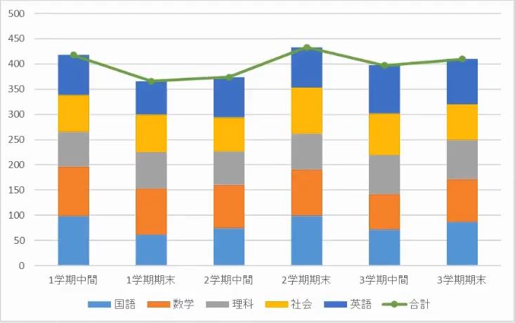エクセル 積み上げ横棒グラフを線でつなぐには？きままブログ