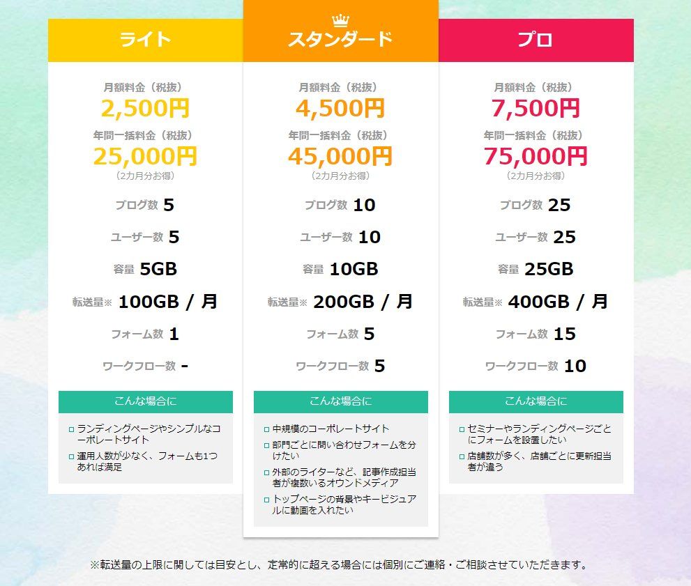 料金表無料テンプレートデザイン。イラストや画像付きも豊富 - Canva キャンバ