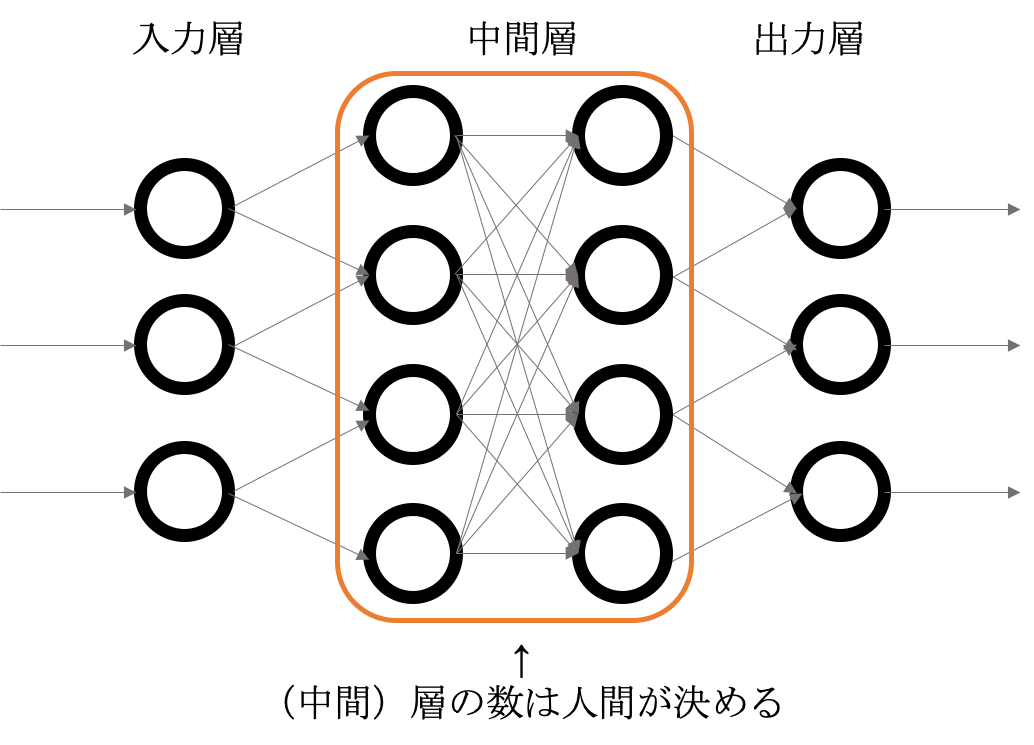 パラメータ」とは？意味と使われ方を図でわかりやすく解説 - マーケティングオートメーションツール SATORI