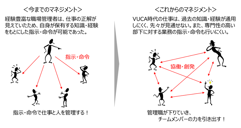 プロジェクトマネージャー PM とは？仕事内容やスキル、年収についても解説 転職ならdodaエンジニア IT