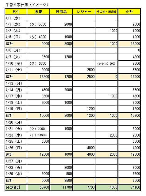 家計簿 簡単スッキリ家計簿 スヌーピー行列 A5サイズ EFK-818-470 ホールマーク 日付なしタイプ 3つのスッキリで使いやすい : 堀萬昭堂ヤフー店 - 通販 - Yahoo!ショッピング