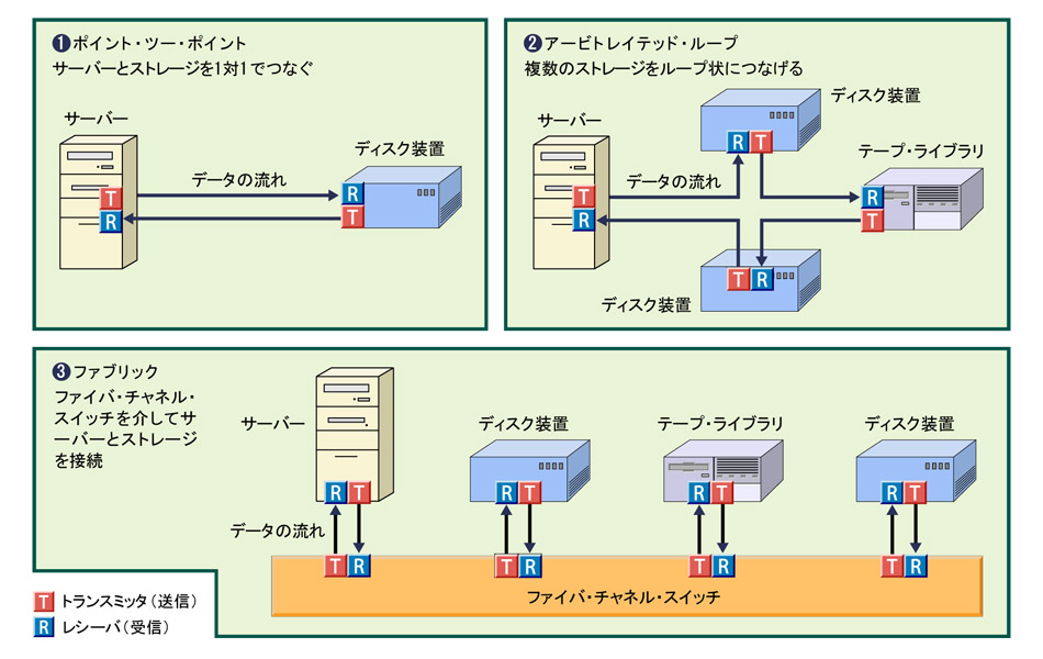 法人様向け製品情報 NAS導入のススメ - ELECOM WEB SITE