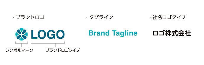 事例あり タグラインとは？キャッチコピーとの違いや作り方を解説株式会社ニジボックス