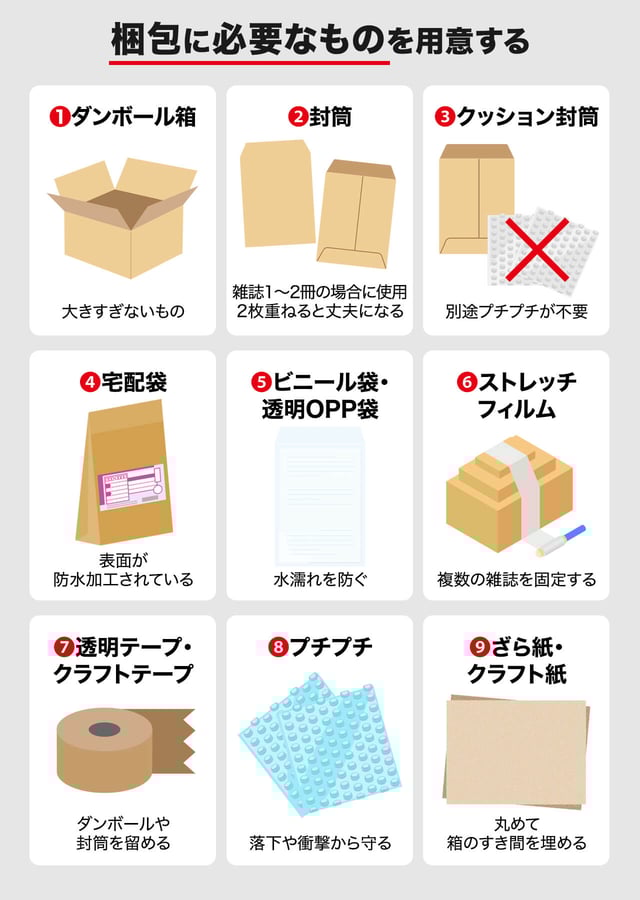 メルカリ 得する! もうかる! 売り方ガイドTJMOOK本通販Amazon