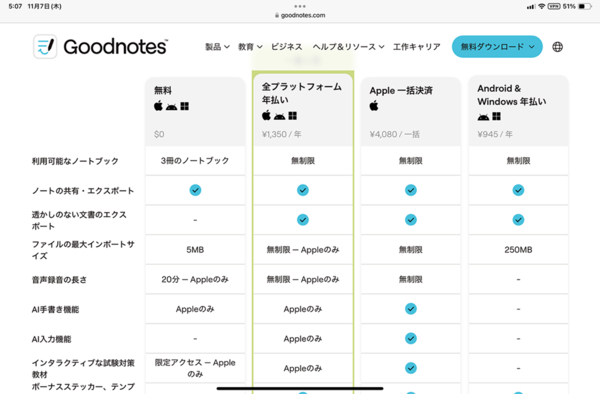 Goodnotes6とNotoshelf3へアップデートAzuna＊teacher