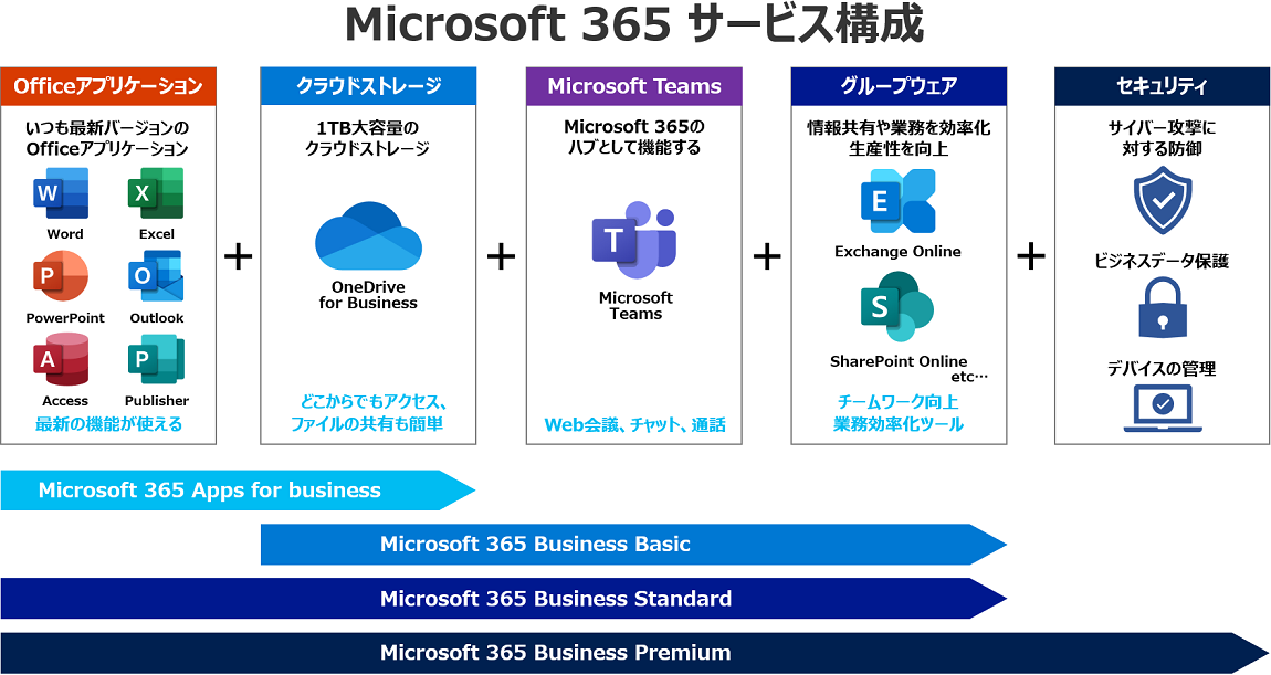 Microsoft Teamsの料金表と各プランの機能と気になること特選街情報 NX-Station Blog