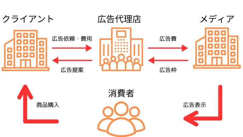 広告代理店は支援ルールを明確化せよカルテットコミュニケーションズ 4,200件の支援実績から学ぶ「仕組み化」と「効率化」 イベントレポートLeanGoマーケティング勉強会 旧・AD FUTURE