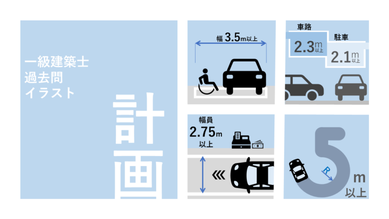 駐車場の設計に必要な情報収集パーキング事業サイトアマノ