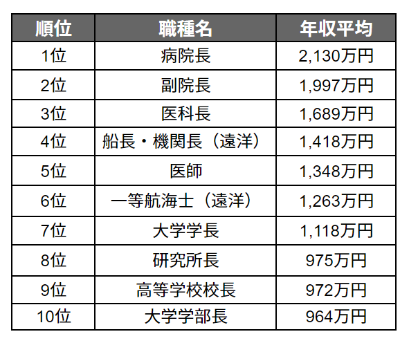 富裕層の生活レベルは？資産別にみるライフスタイルの実態 - ココザス株式会社
