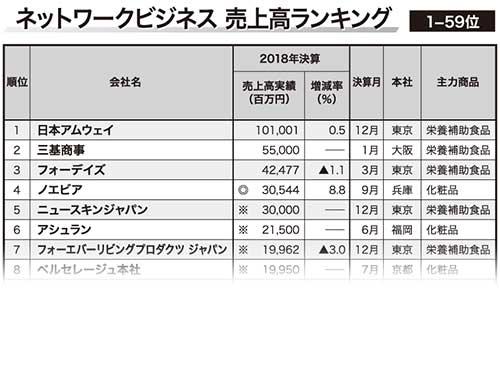 ワールドレップサービスの仕組みをちゃんと理解しているか？騙されてない？一度確認すべき事。失敗しない副業の選び方。ビジネス応援ブログ