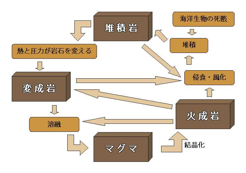 2021.4.3-5.13 企画展「岩石7億年の旅」岡山市 人と科学の未来館サイピア子どもとおでかけ 岡山イベント情報