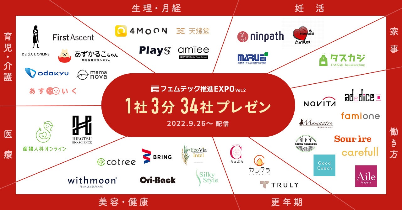 今、日本の大企業がフェムテック事業に取り組むべき理由Femtech Community Japan @フェムテック推進