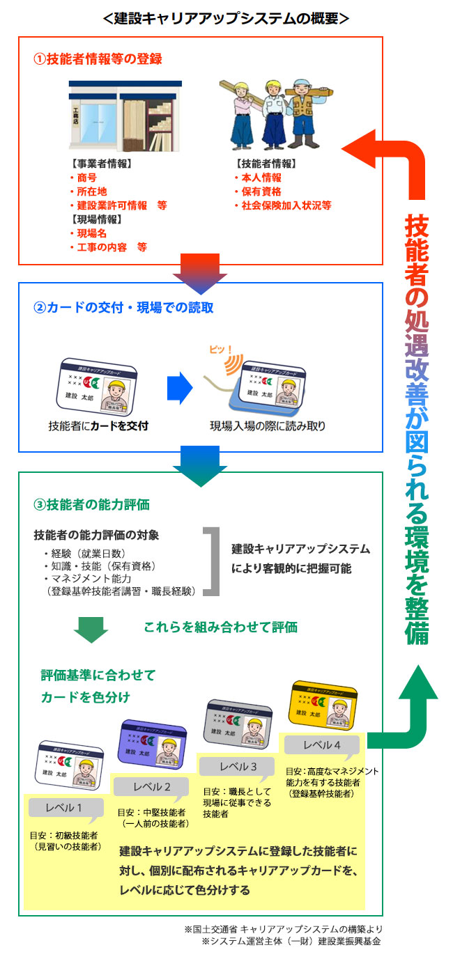 Amazonアドアプス通販建設業の許可票 日本製 商売繁盛 金運アップの 金看板or銀看板W50cm×H35cm 選べる4書体UV印刷 ゴールドステンレス仕樣 撥水加工 錆びない 看板 法定サイズクリア 取引業者 宅建 標識 事務所用 業者票看板gs-pl-kin1金看板, 書体：C
