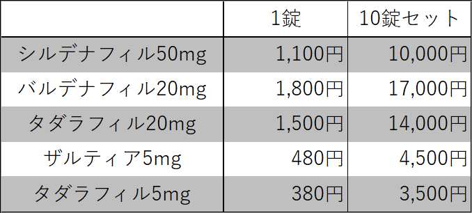木材の値段＆サイズ一覧 ホームセンターで購入できる木材 - ヒヨコのハンドメイド日誌