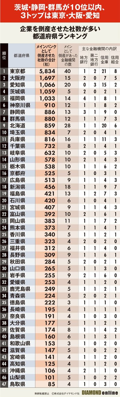 転職理由ランキング2011年 年齢別 転職ならdoda デューダ
