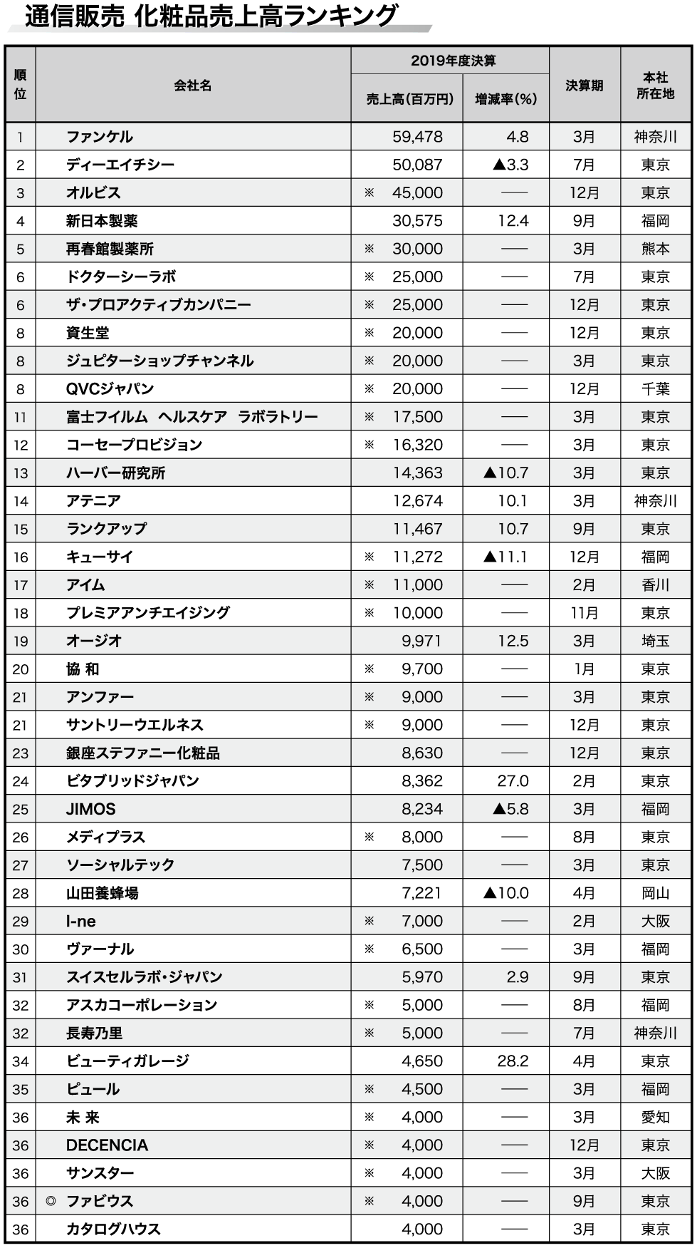 業界研究 化粧品業界の就活。必要な情報だけをかんたん解説！キャリアトラス就職・転職を応援する情報メディア