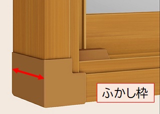 変形コーナーの二重窓施工例など－第１２章－ 島田硝子店- ペアガラス・カバー工法工事・内窓リフォーム 島田硝子店