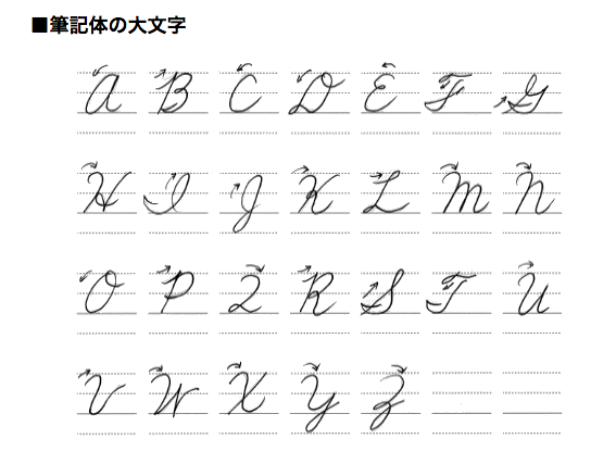 クレジットカード裏面のサイン 署名 は超重要！意味や書き方を紹介