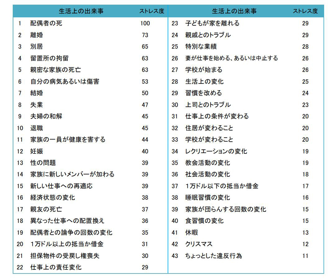 仕事はつまらなくても、私生活が充実していれば平気」ですか？キャリア・職場発言小町