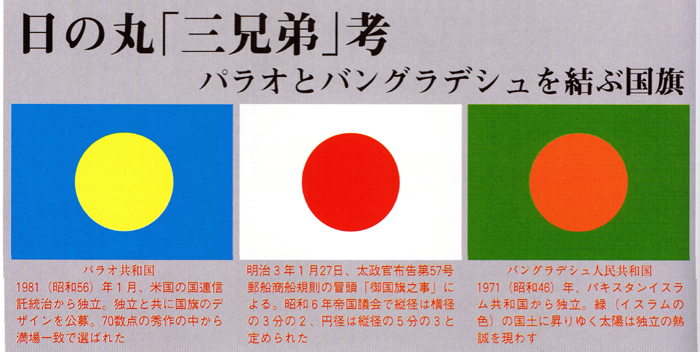 デザインが酷似した国旗。そこに隠された歴史とは色のミニ知識オンスク.JP