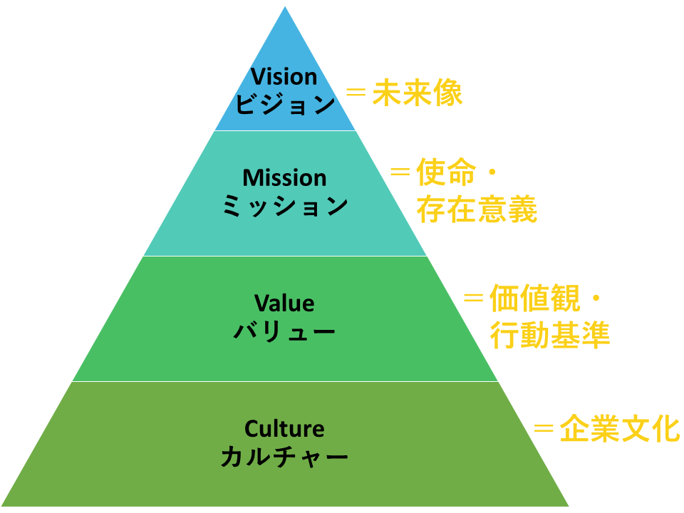 企業活動を加速する会社方針 ≒ミッション・ビジョン の意味と意義Lipple inc