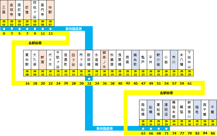 JR東日本 駅ナンバリング一覧