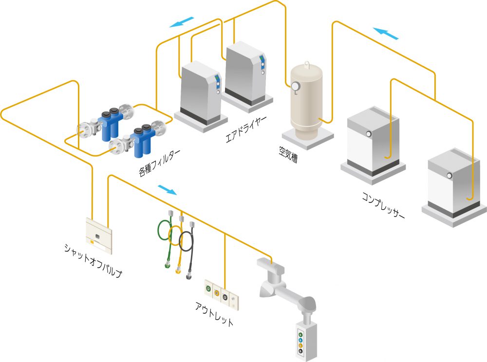 1次側エアーから2次側エアーを配管する注意点 ドレン対策- 機械組立の部屋